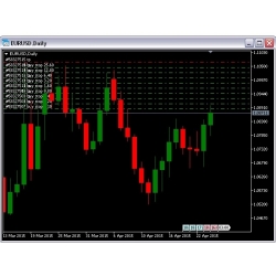 Forex Drag & Drop T.P S.L P.O MT4 PC